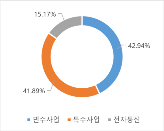 STX%20%20%20%20%20%20%20%20%20%20%20%20%20%20(2025%20%202%20%20%20%20%20%20%20%20)%20%20%20=DART,%20%20%20%20%20%20%20.png